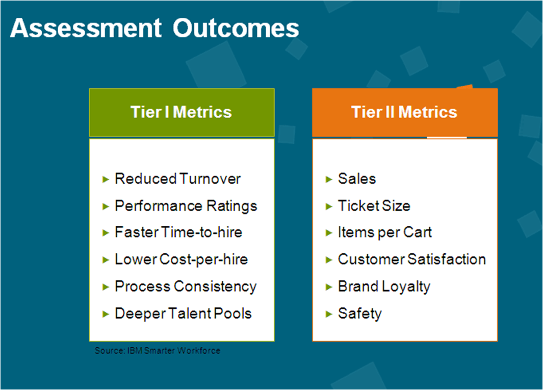 Assessments Outcome