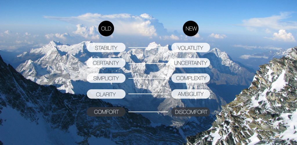 Leadership Assessment in the VUCA World