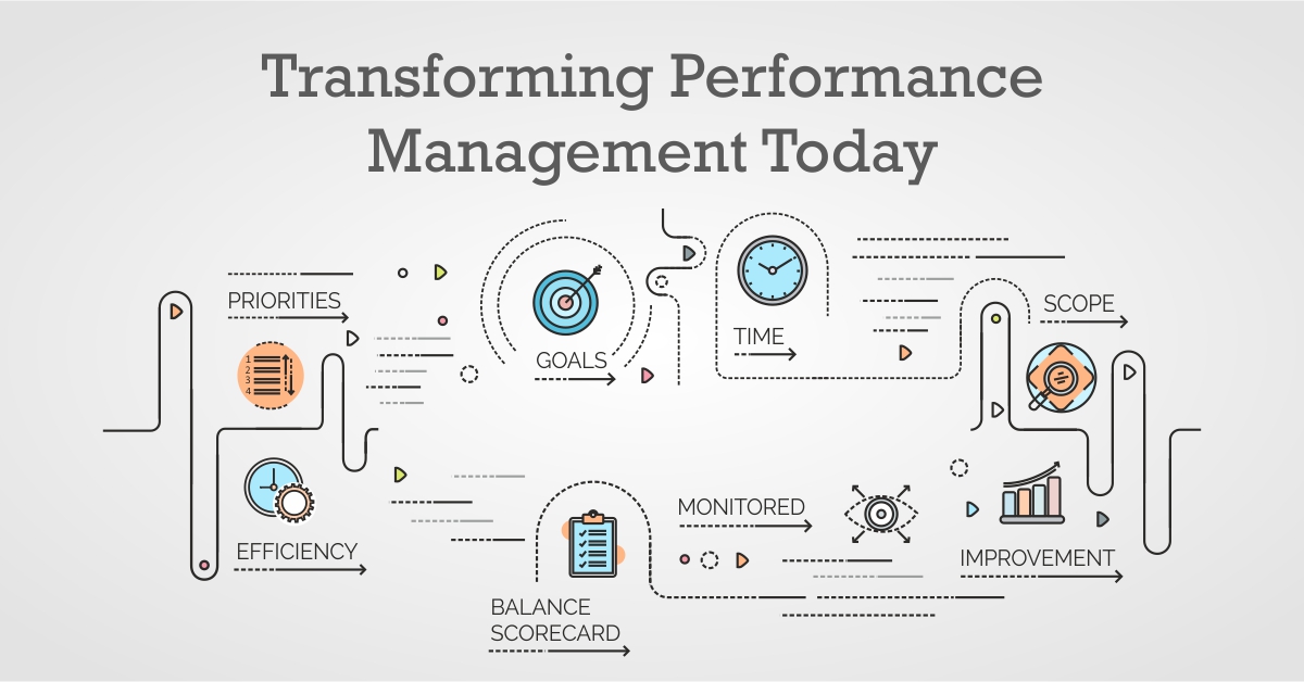 Transforming Performance Management Today