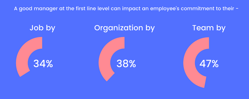 First Line Managers Statistics