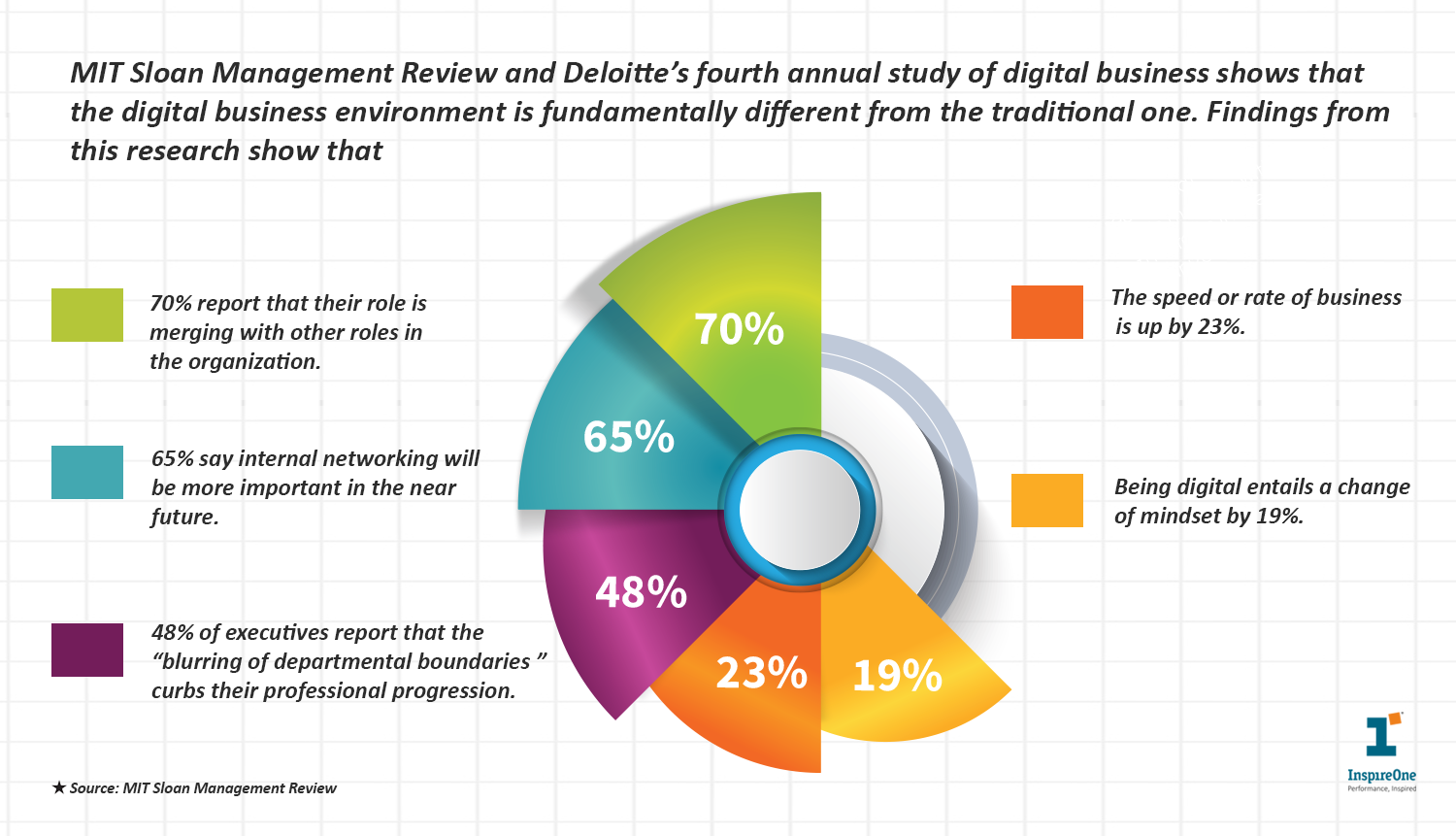 Digital Leadership