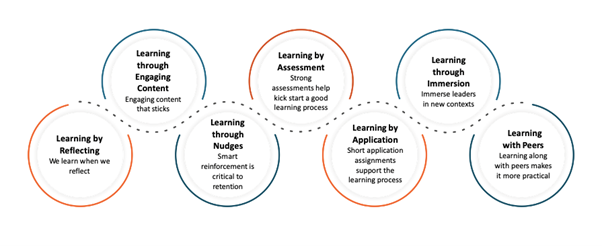 Learning Accelerators