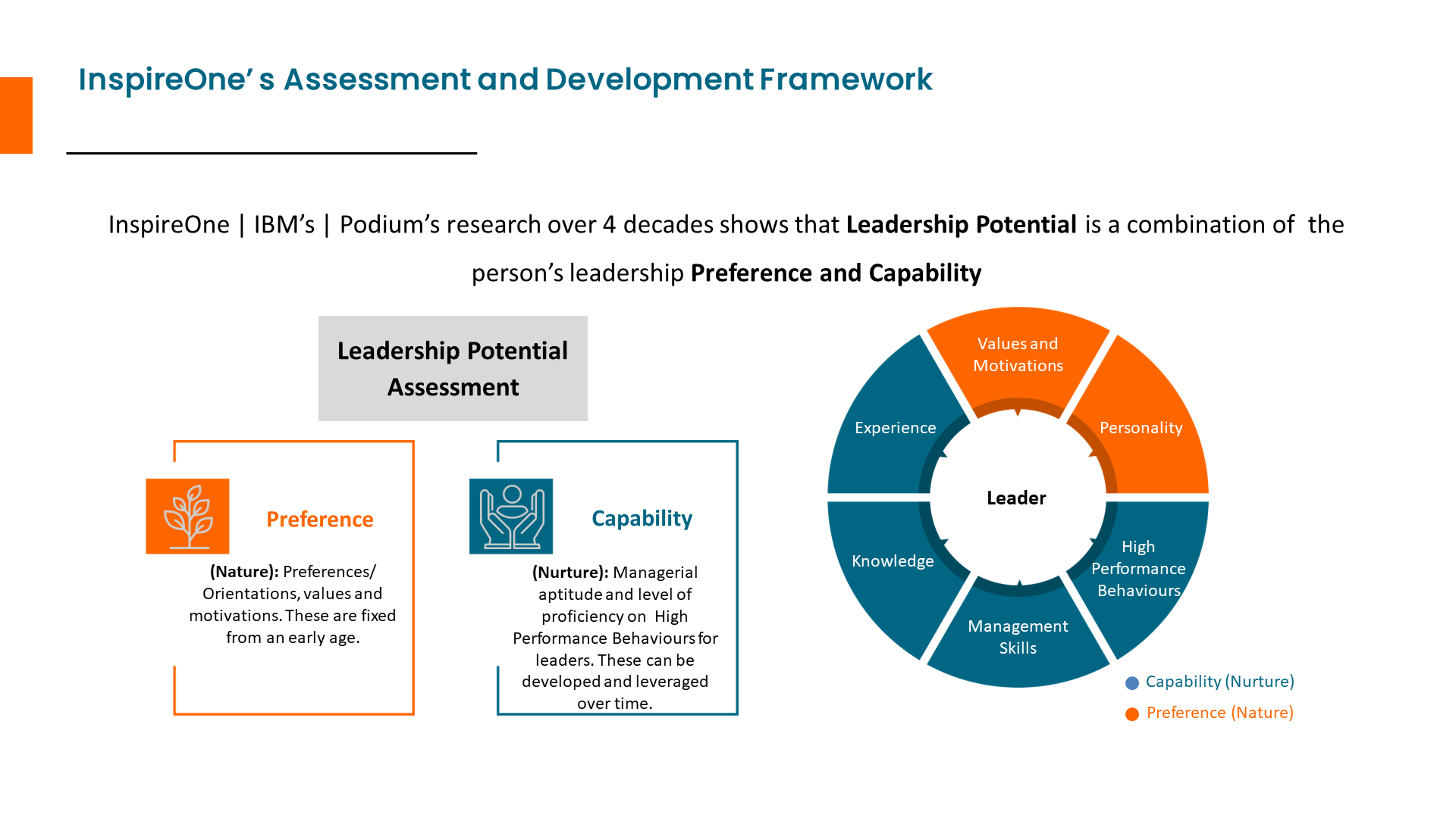 InspireOne’ s Assessment and Development Framework