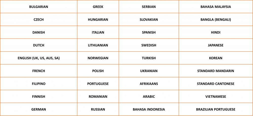 First Time Managers Program Languages