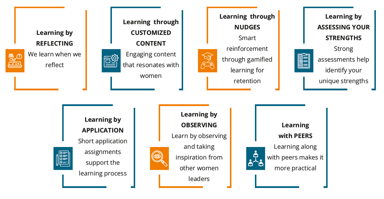 Women in Leadership Design Principles