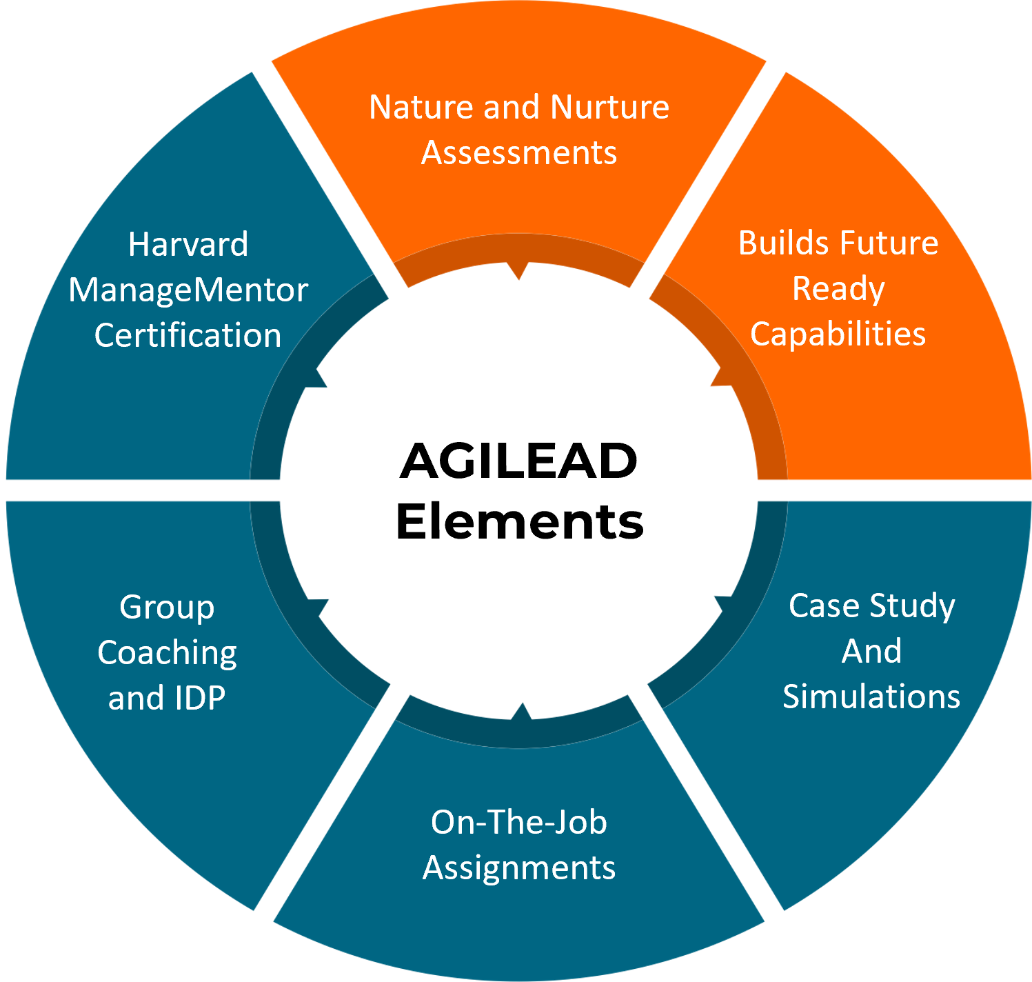 AGILEAD Elements